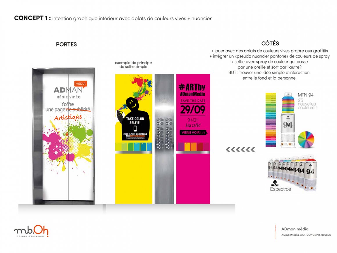 ADMAN MÉDIA COVERING ASCENSEUR